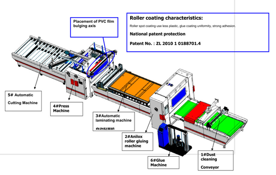 PVC Film Hot Melt Coating Laminating Machine 1000-1300mm Steel welding