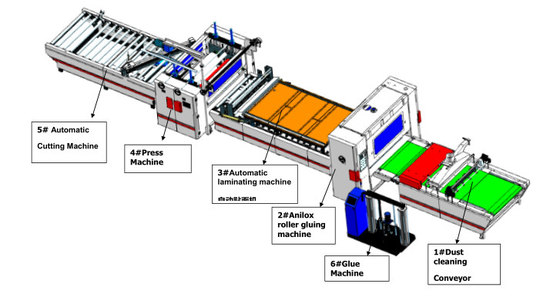 1000-1300mm PVC HPL Acrylic Hot Melt Adhesive Coating Machine 5-20m/Min