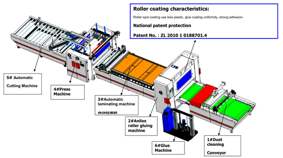 1000-1300mm Acrylic PVC Film Coating Laminating Machine Hot Melt Adhesive