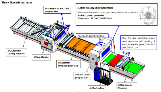 PVC HPL Coating Laminating Machine Coater Laminator Hot Melt Adhesive 20m/min