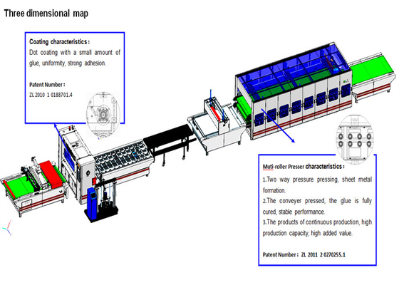 5-20m/min Double Gluing Hot Melt Adhesive Coating Machine 1600-2500mm