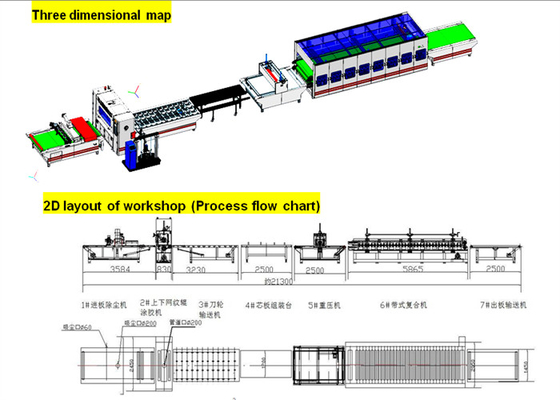 Double Gluing PUR Flush Door Lamination Machine For Door Laminate 1000-1300mm