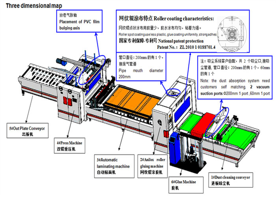 PUR Glue PVC Film Coating Laminating Machine 5-20 M/Min 800mm