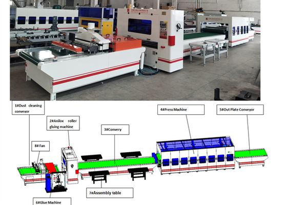 Whiteboard Hot Melt Coating Machine 20m/Min 200-2600mm 380V 50HZ